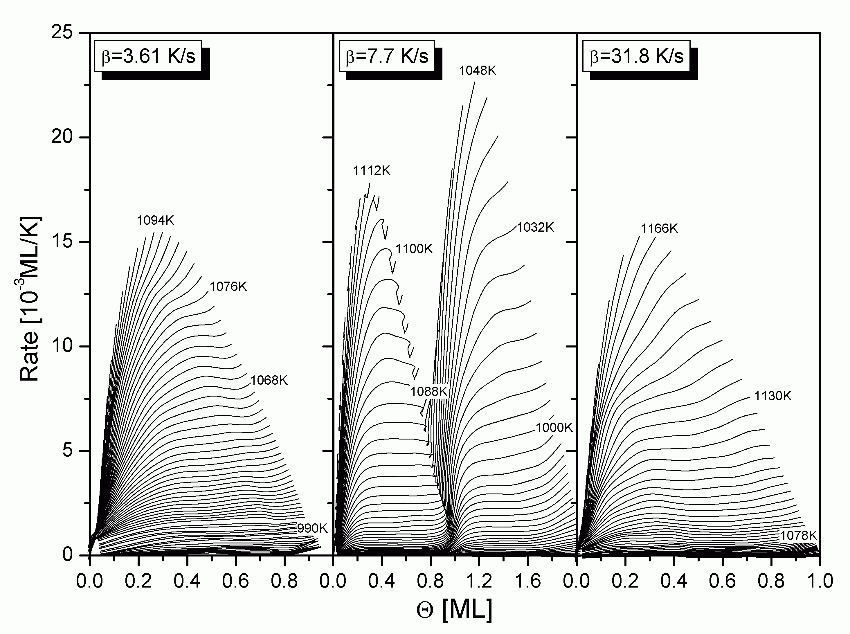 Abbildung C3