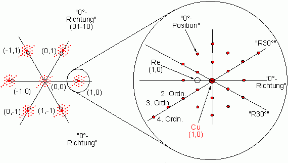 Abbildung C9