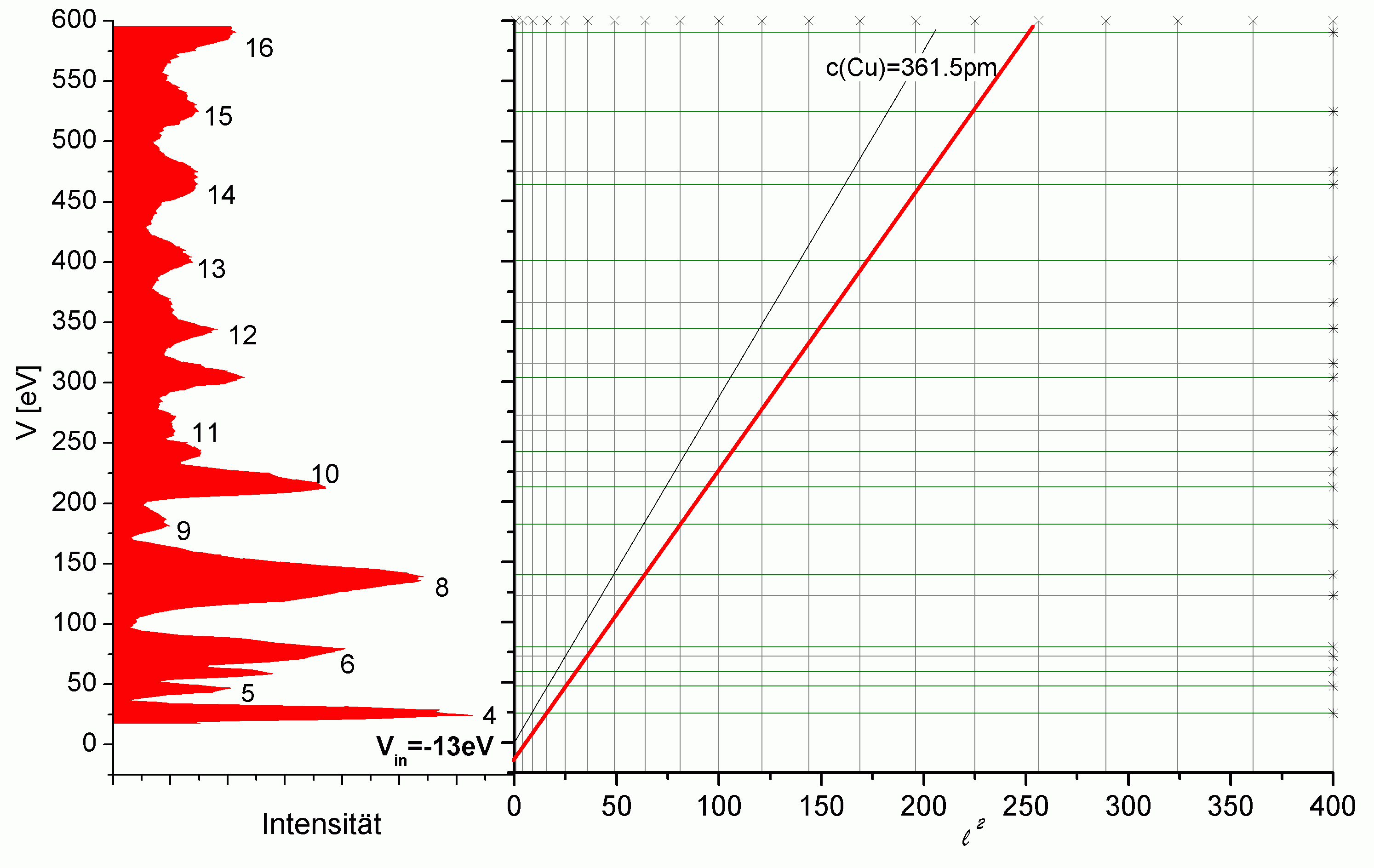 Abbildung C10