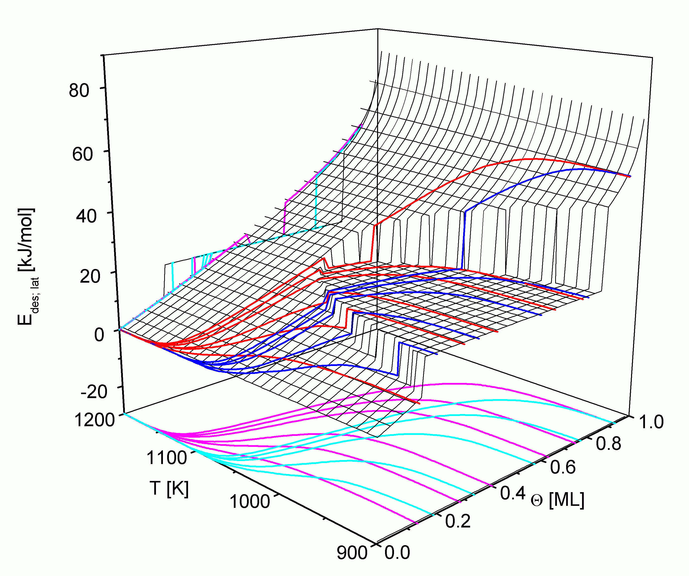 Abbildung C44 - Ag/Re(0001)