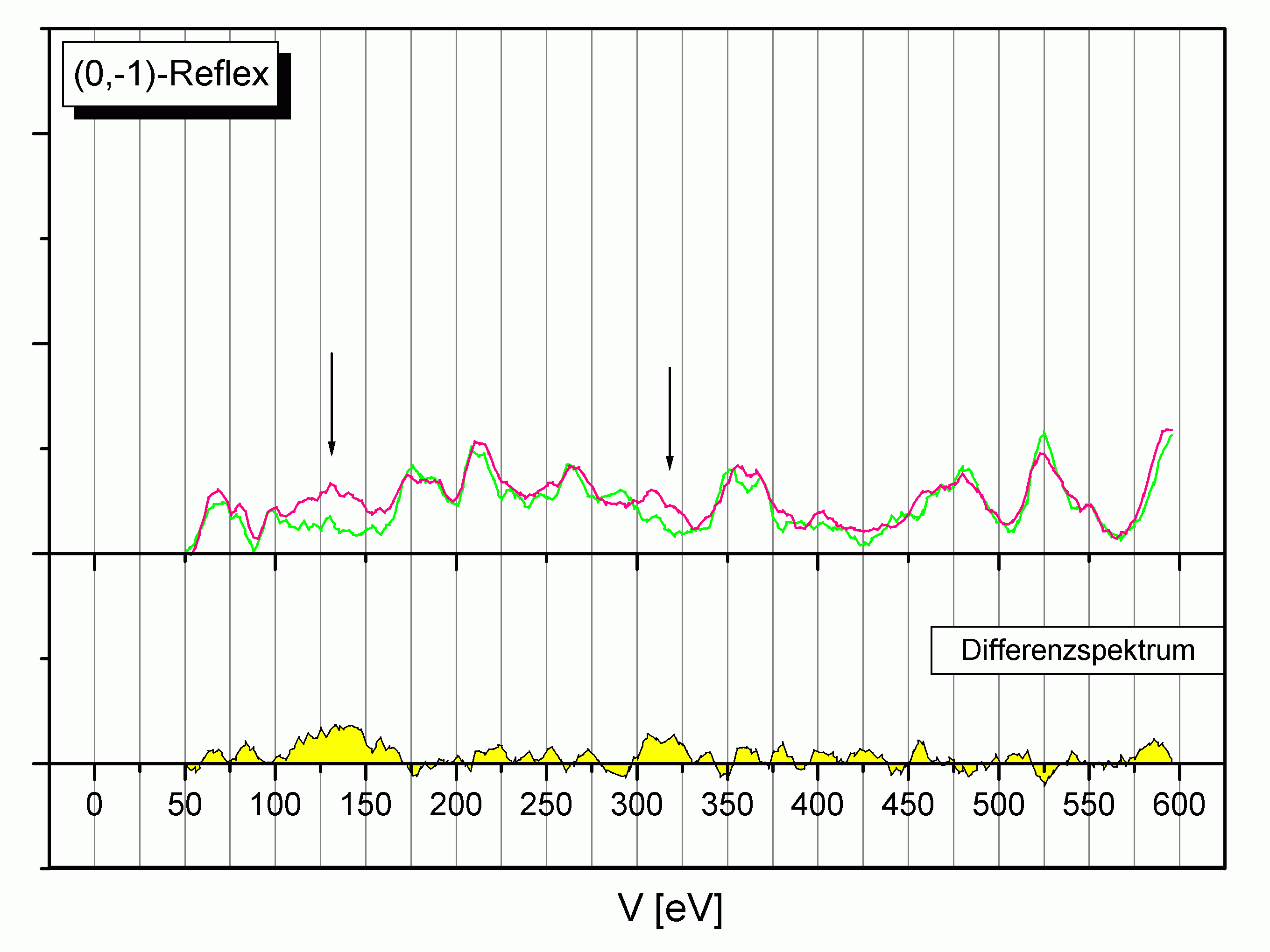 Abbildung D17