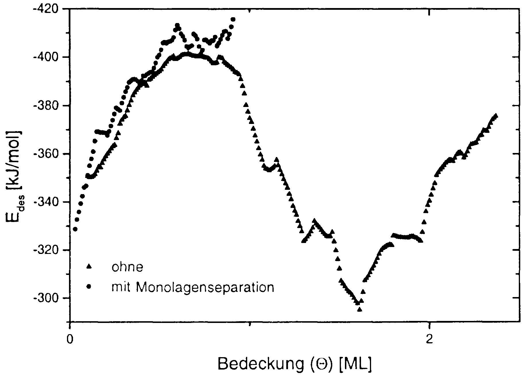 Abbildung D30